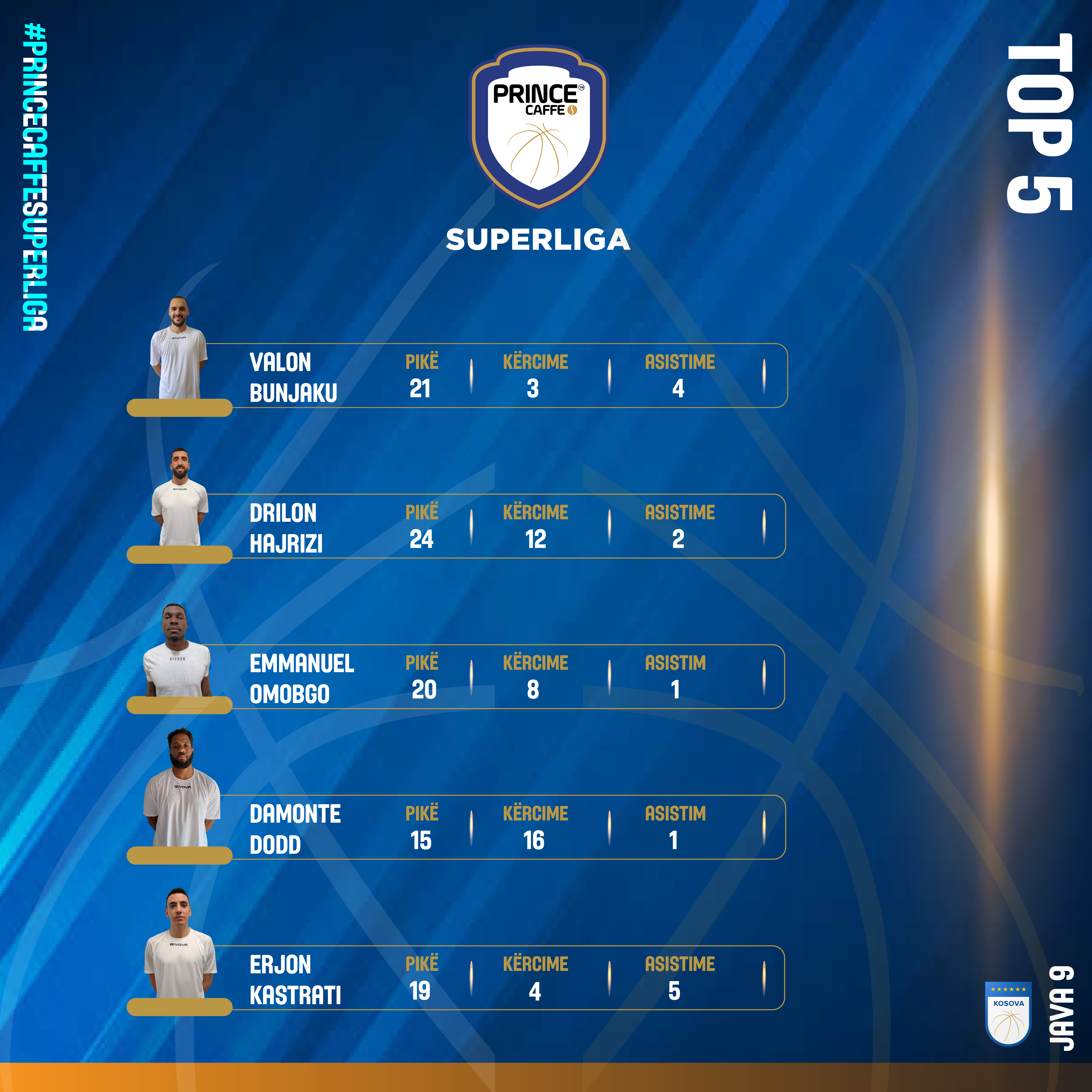 Bunjaku, MVP i javës së nëntë